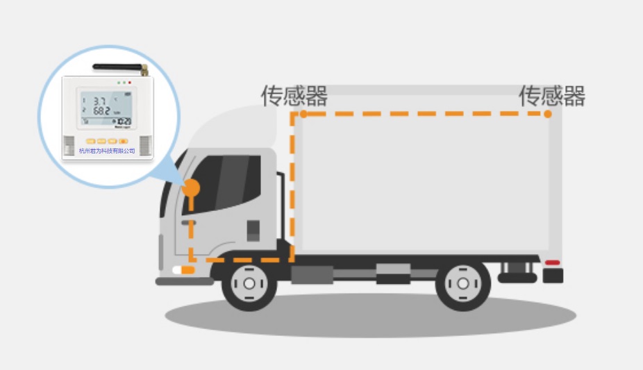 貝爾科技告訴你冷鏈行業監控系統有多重要22.7.25