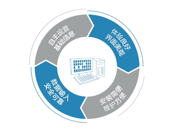 生物樣本庫信息管理系統(tǒng)